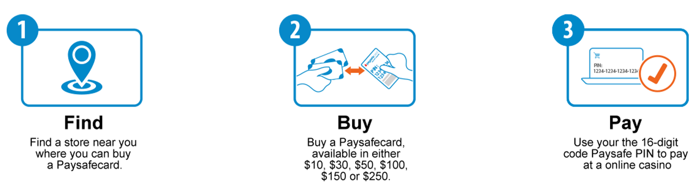 Paysafecard Casino Transaction